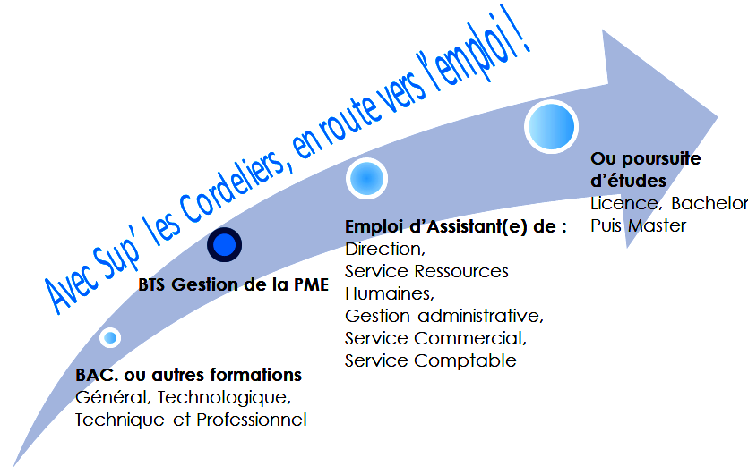 GPME